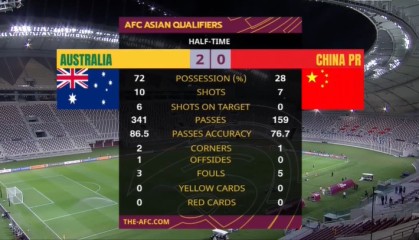  弗里克变阵三中卫激活进攻体系  